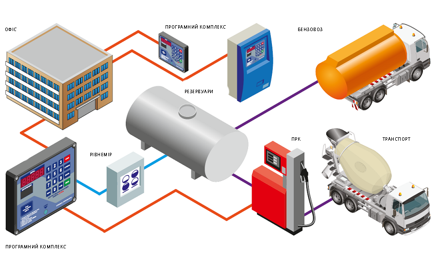 ВПРОВАДЖЕННЯ СИСТЕМ КОНТРОЛЮ ТА ОБЛІКУ ПАЛЬНОГО